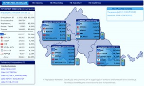 Στην Καρδίτσα το μεγαλύτερο ποσοστό στις ευρωεκλογές η ΝΔ