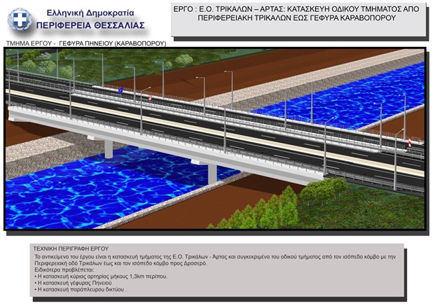Ακυρώθηκε ο διαγωνισμός για Καραβόπορο - Νέα καθυστέρηση στα έργα 